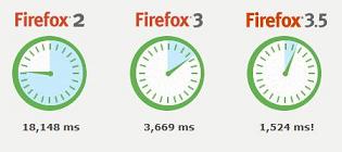 Mozilla Firefox 3.5:  ,  FF 3.0   10  ,  FF 2